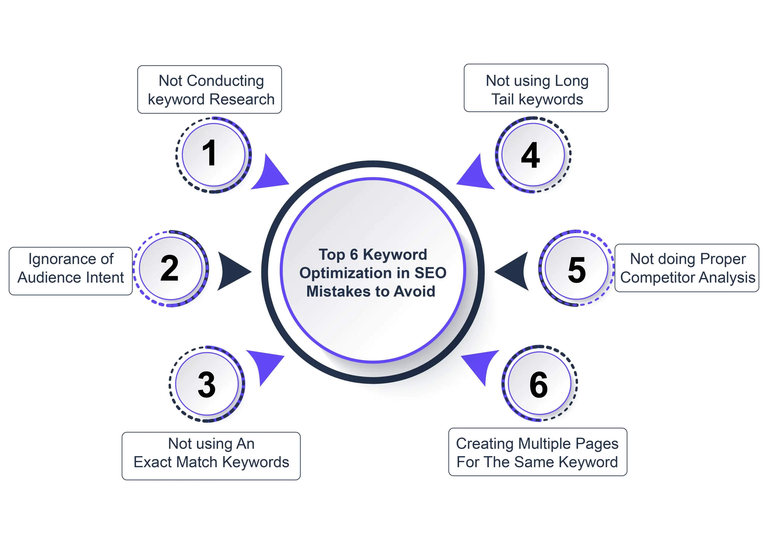 Keyword Optimization in SEO