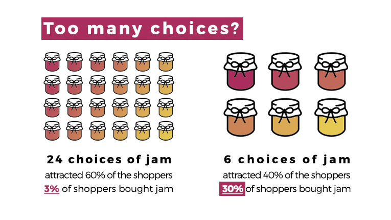 The Paradox of Choice