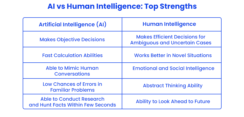 Similarities between AI and natural intelligence